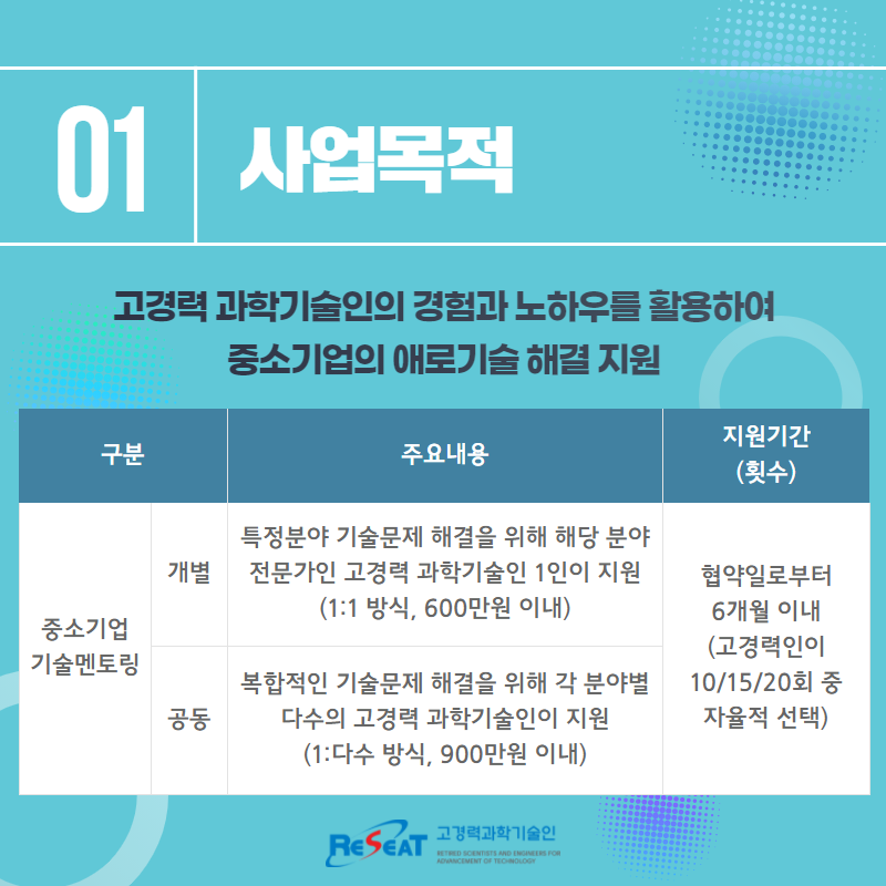 2021 중소기업 기술멘토링 사업안내 관련사진 2