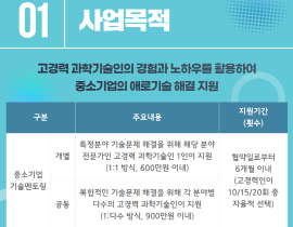 2021 중소기업 기술멘토링 사업안내 관련사진 2 보기