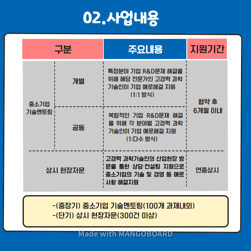 중소기업 기술멘토링 사업신청 안내 관련사진 3