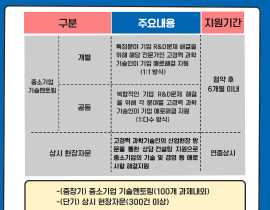 중소기업 기술멘토링 사업신청 안내 관련사진 3 보기