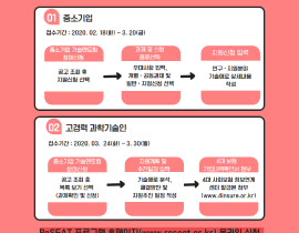 중소기업 기술멘토링 사업신청 안내 관련사진 6 보기