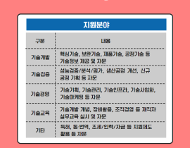 중소기업 기술멘토링 사업신청 안내 관련사진 4 보기