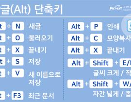 알아두면 유용한 오피스 단축키 관련사진 8 보기