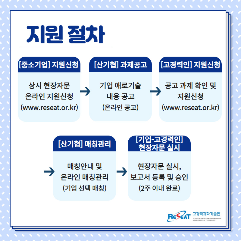 2020년 상시현장자문 사업 안내 관련사진 5