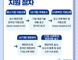 2020년 상시현장자문 사업 안내 관련사진 5 보기