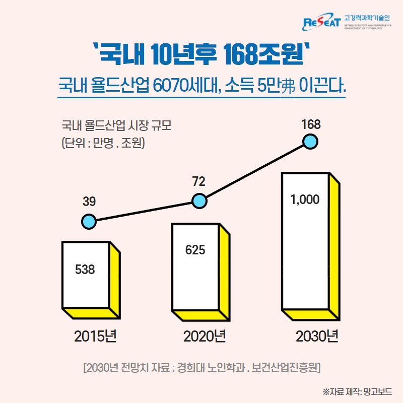 2020 트렌드 키워드 "욜드(YOLD)" 관련사진 4