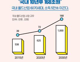 2020 트렌드 키워드 "욜드(YOLD)" 관련사진 4 보기