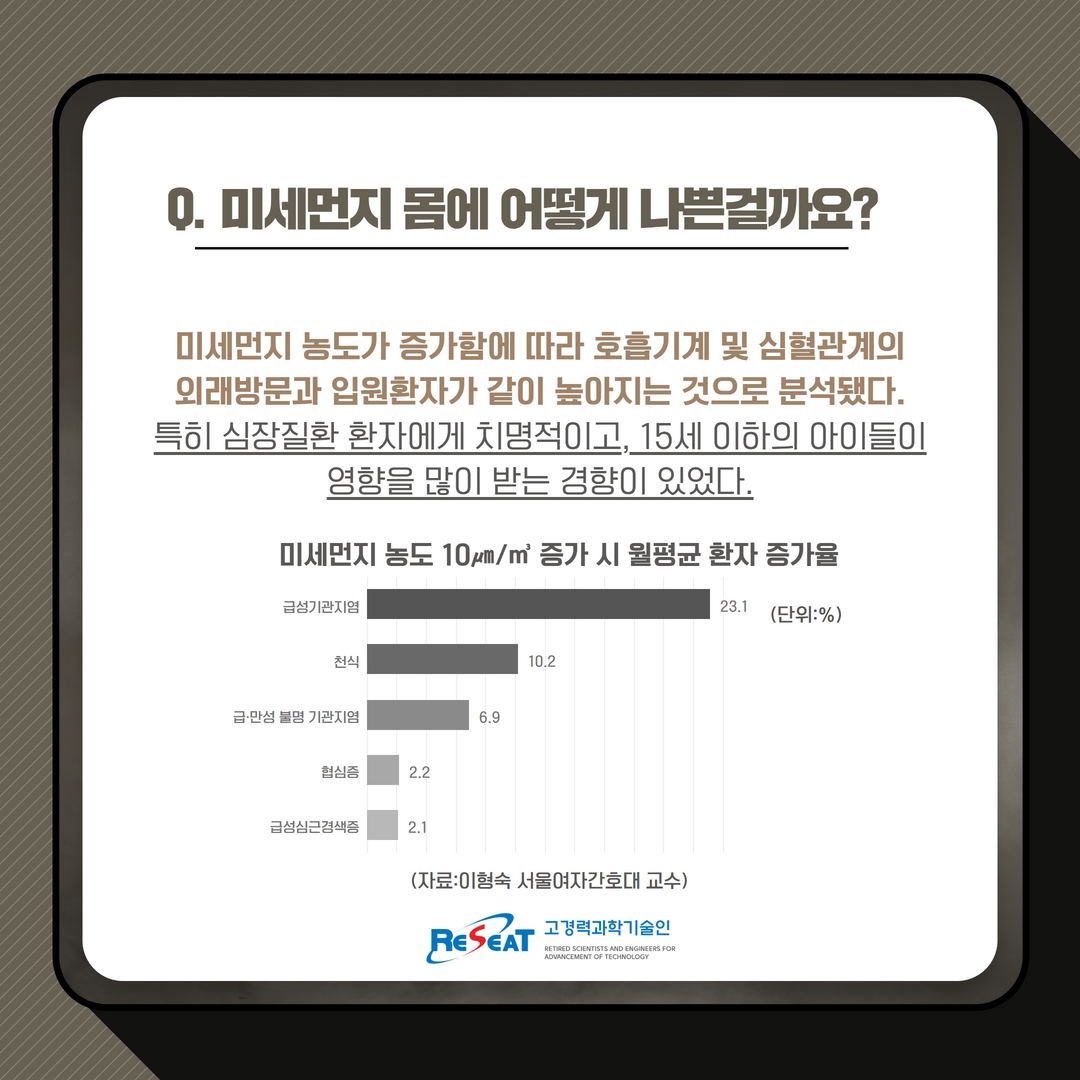 미세먼지에 대처하는 행동요령 관련사진 6