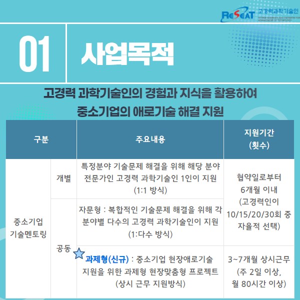 2022년 고경력 과학기술인 활용 지원사업(중소기업 기술멘토링) 신청 안내 관련사진 2