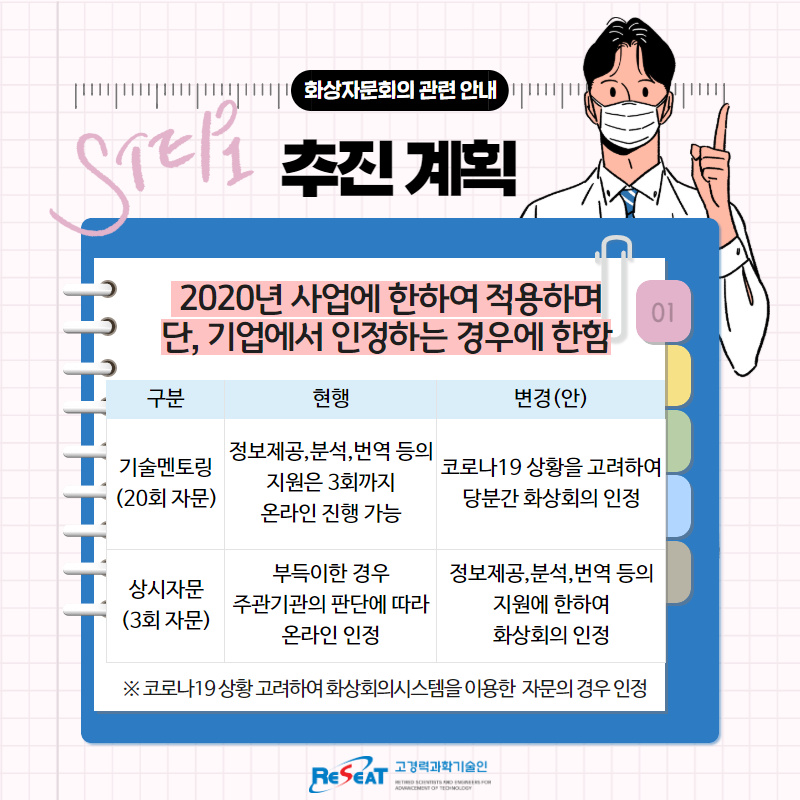 화상자문회의 관련 안내 관련사진 2