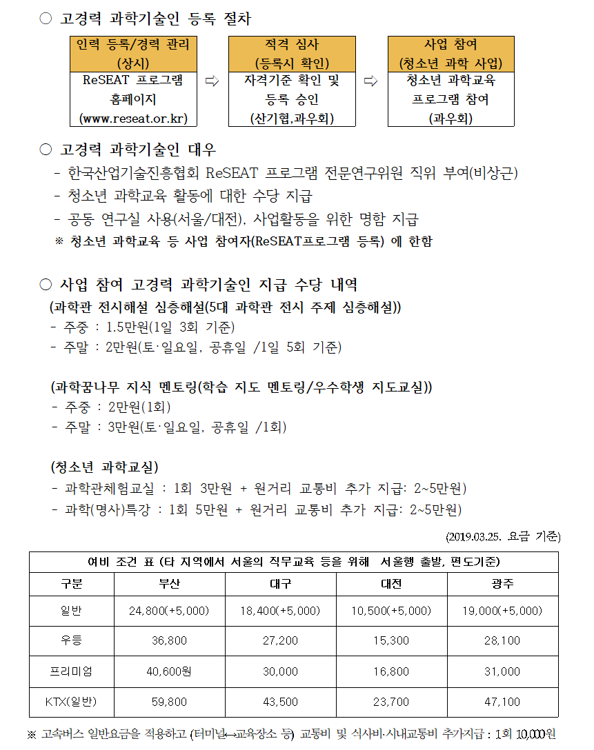 2019년 청소년과학교육 공고입니다.