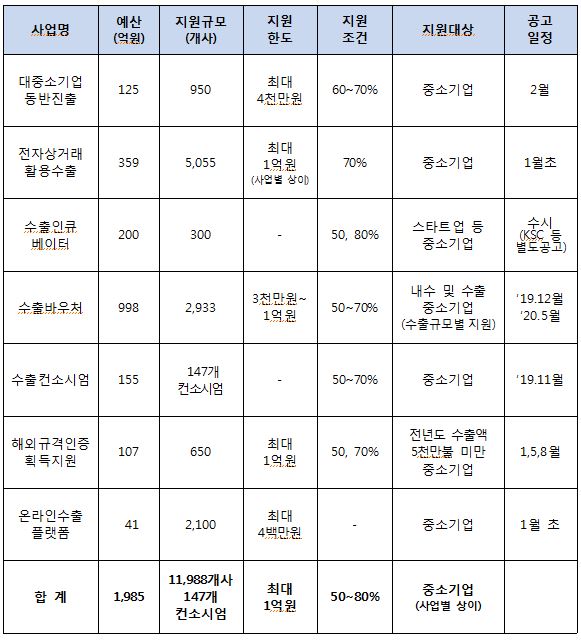 사업공고